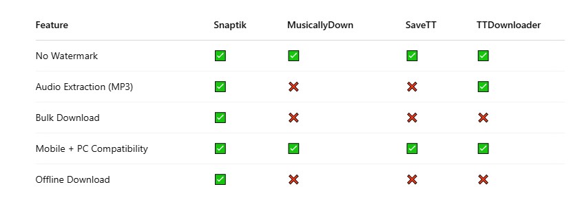 Snaptik vs other tiktok downloaders